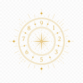 Birth Chart Reading